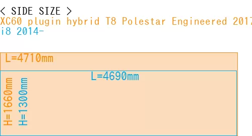 #XC60 plugin hybrid T8 Polestar Engineered 2017- + i8 2014-